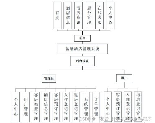 SSM智慧酒店管理系統畢業設計 源碼解析與新手入門指南