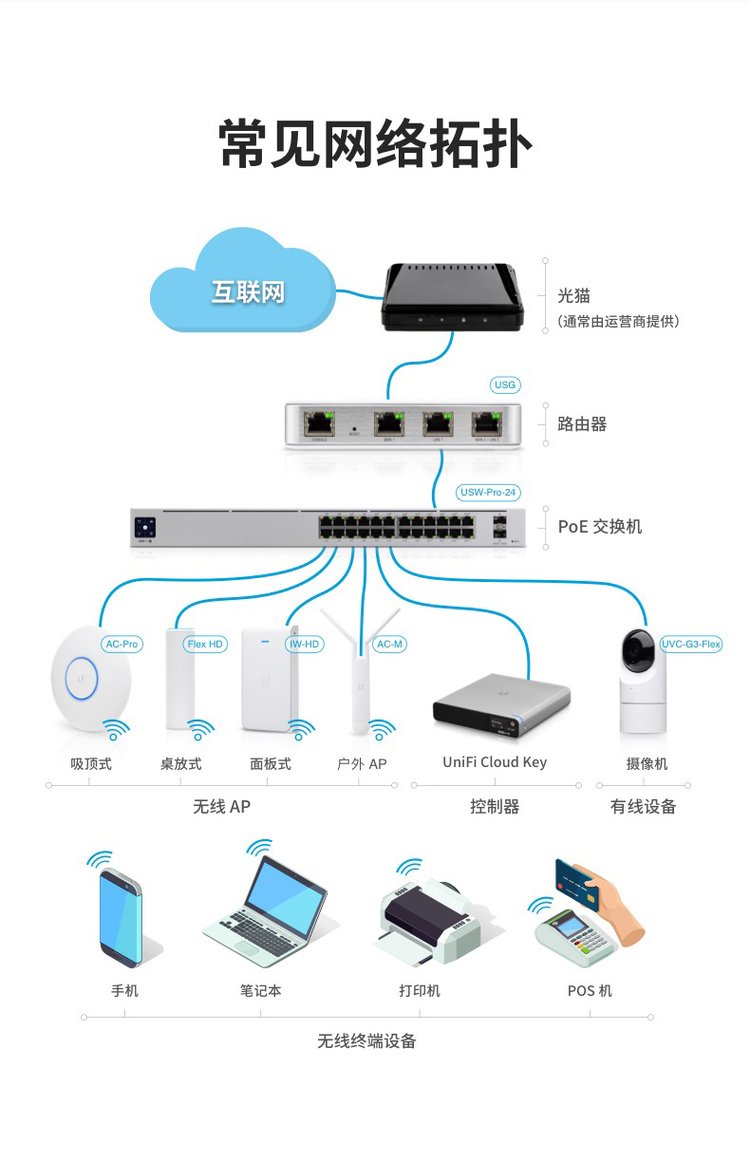 優倍快 UniFi 企業級二層千兆交換機 打造可擴展的統一網絡接入層